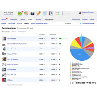 ✅ Скрипт интернет магазина Shop-Script 5