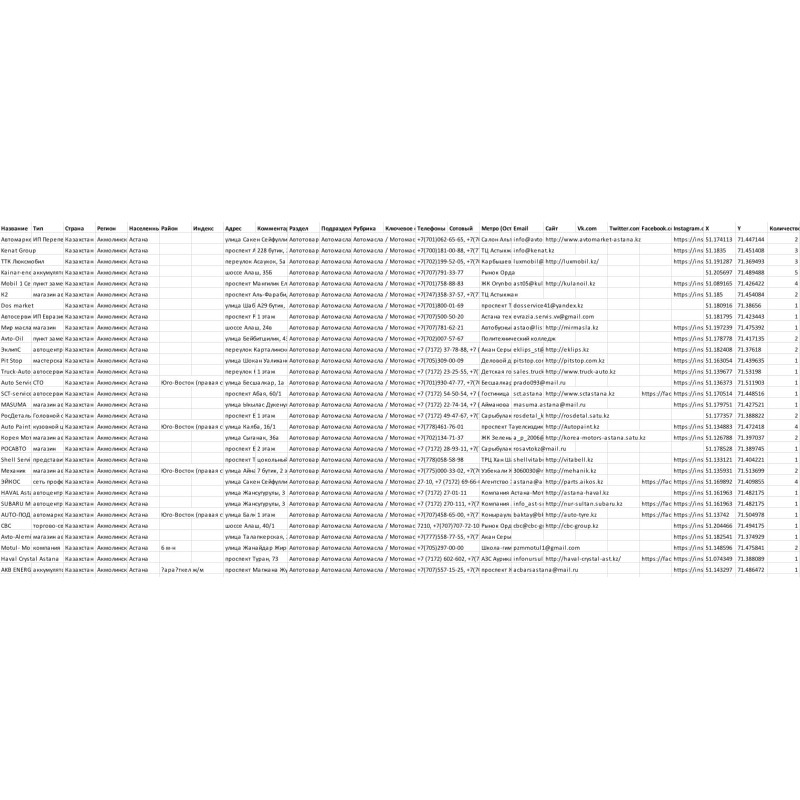 ✅ База Компаний Казахстан 21500 записей